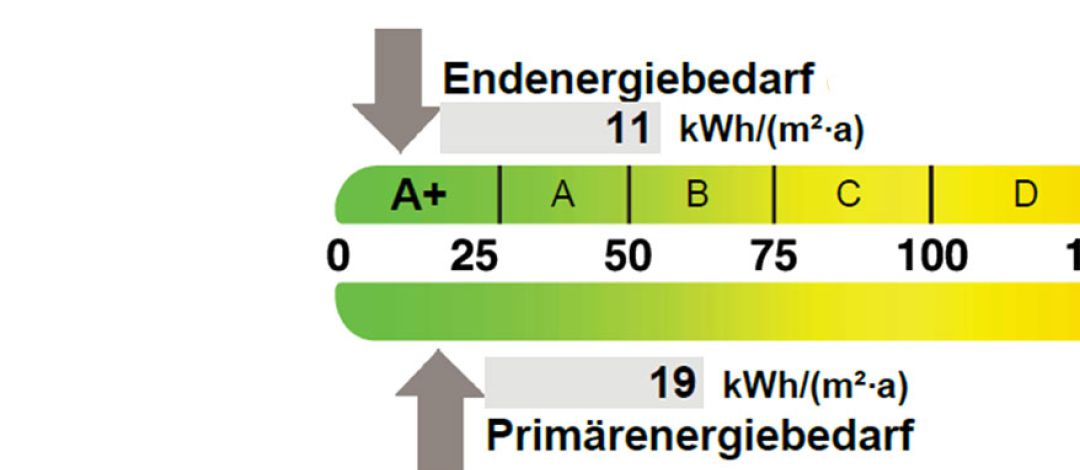 Endenergiebedarf Sulzemooser